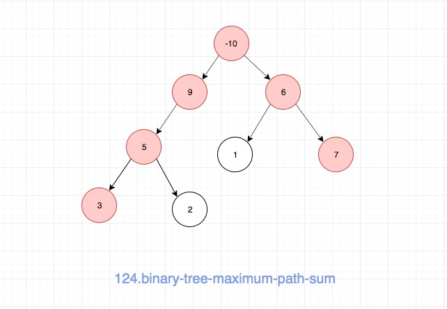 124.binary-tree-maximum-path-sum-1.jpg