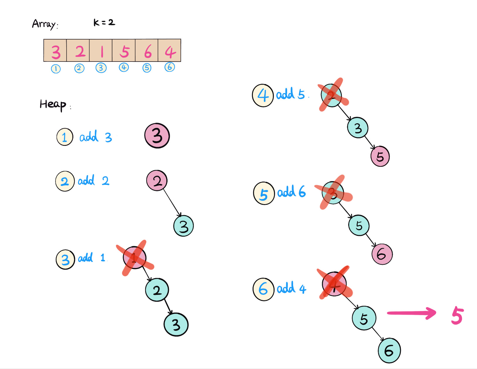 215.kth-largest-element-in-an-array-heap.jpg