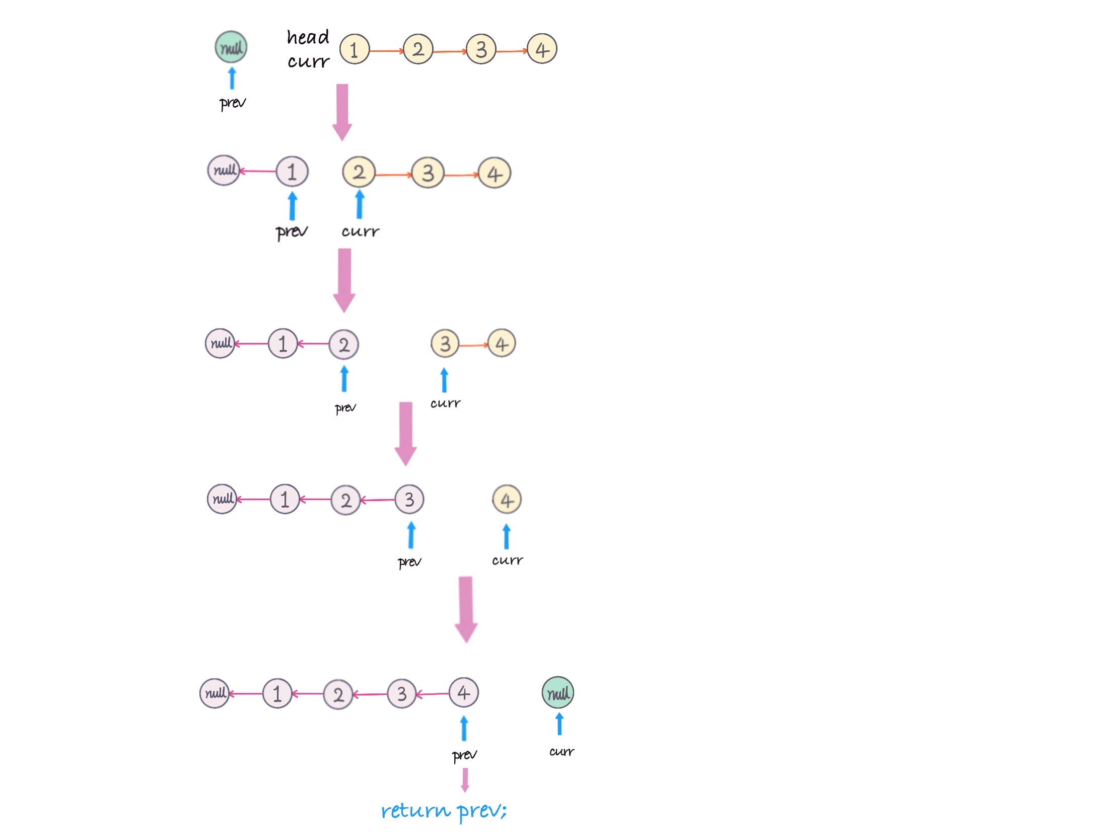 25.reverse-nodes-in-k-groups-1.PNG