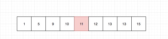 378.kth-smallest-element-in-a-sorted-matrix-1.jpg