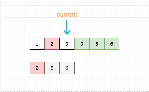 88.merge-sorted-array-2.png