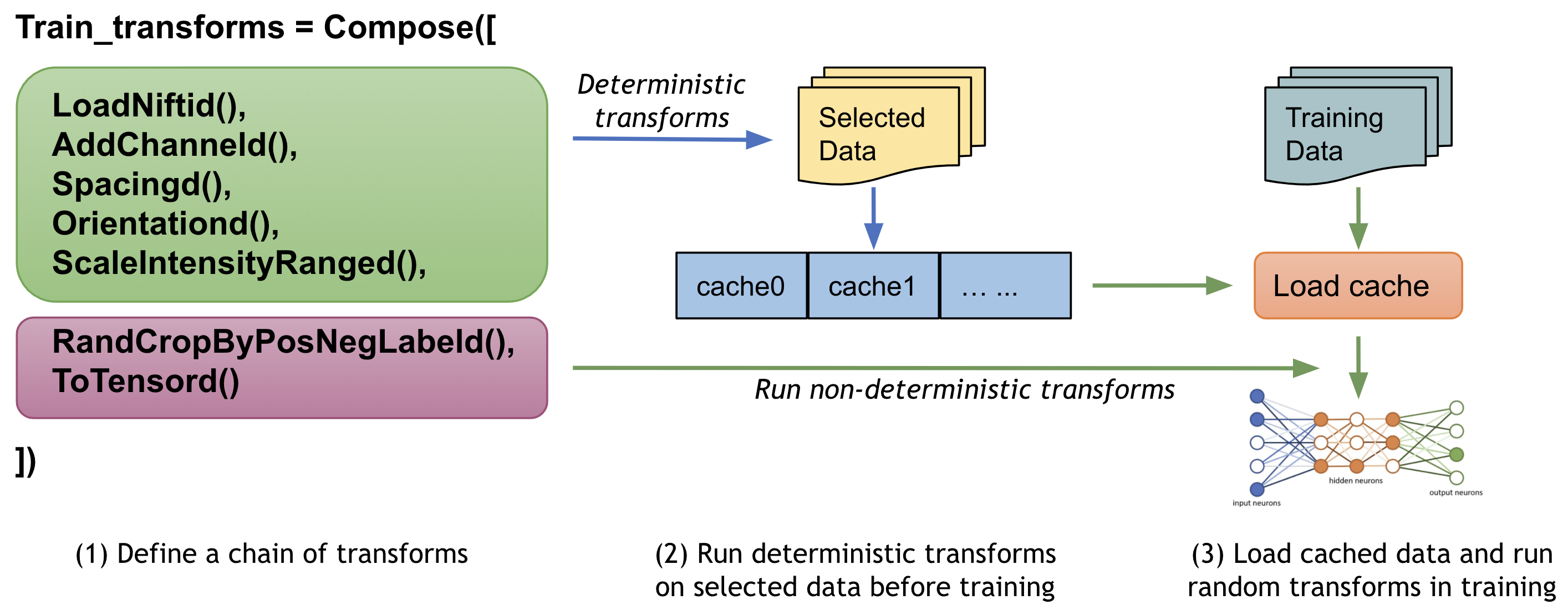 cache_dataset.png