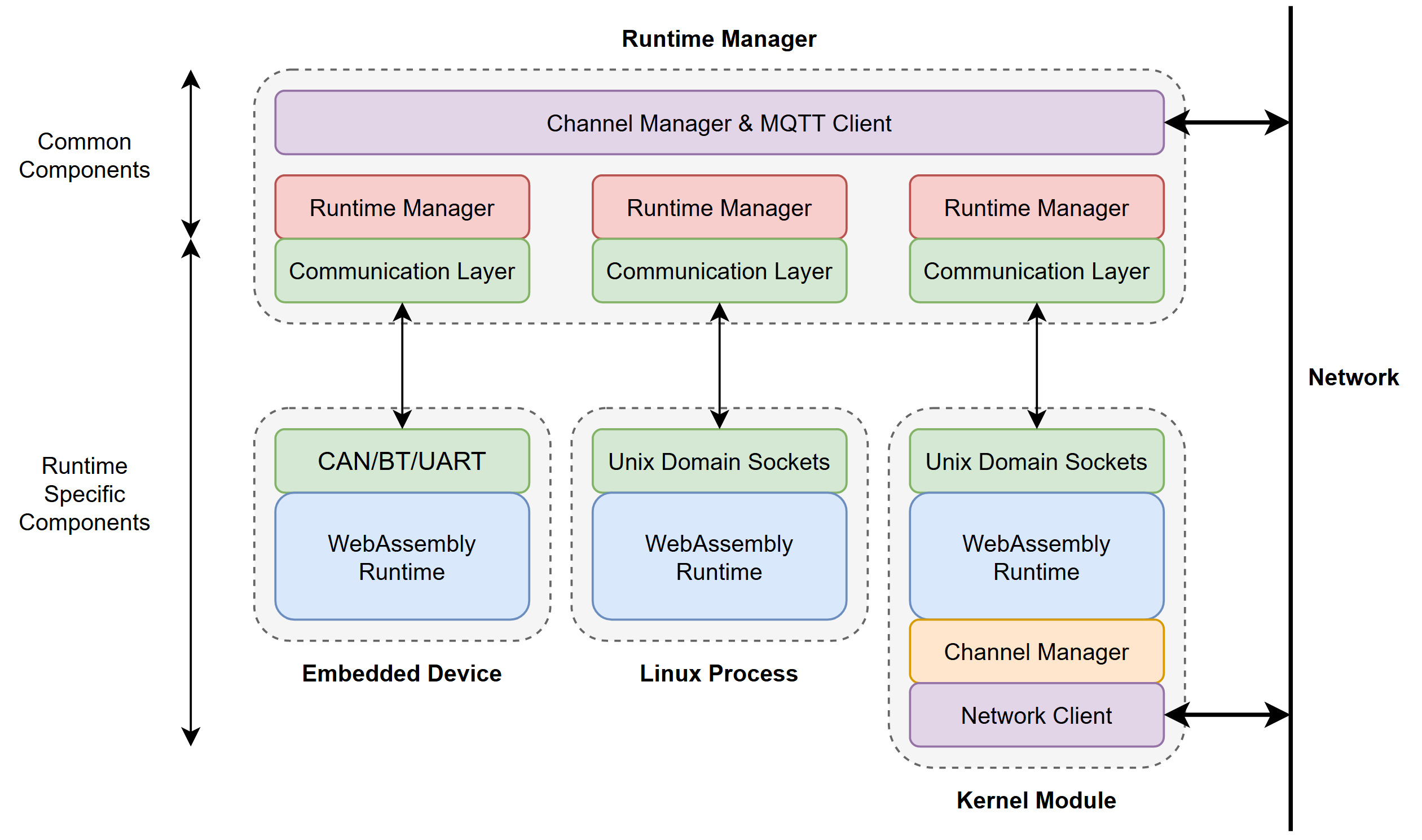 manager_architecture.PNG