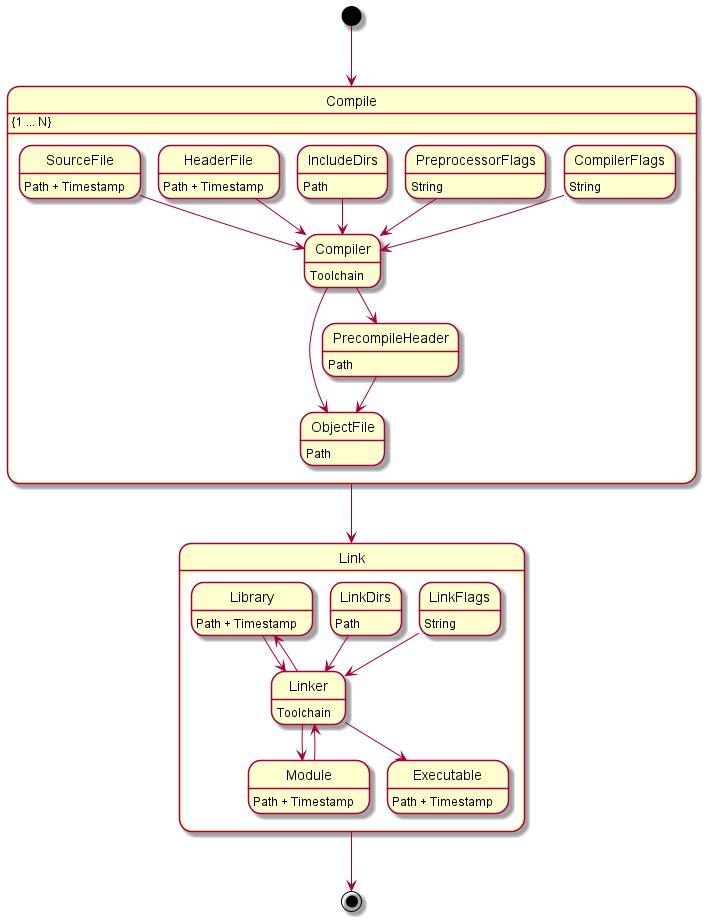 dependency_graph.png