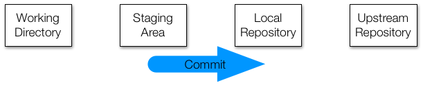 git_commit.png