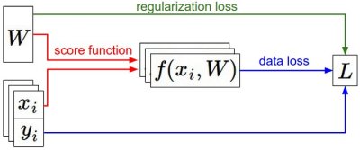 dataflow.jpeg