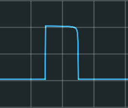 Extreme CW Falling