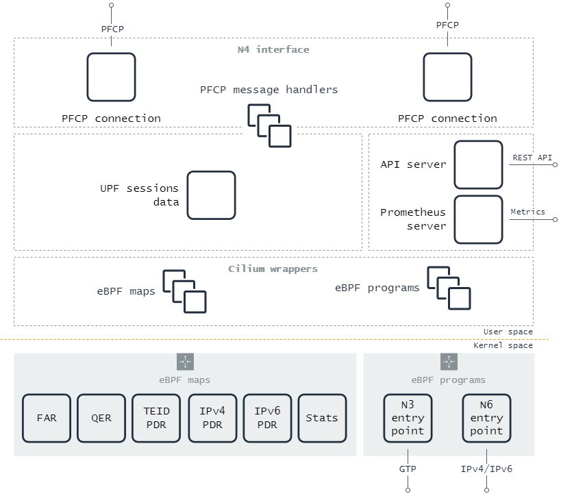 eupf-arch.png