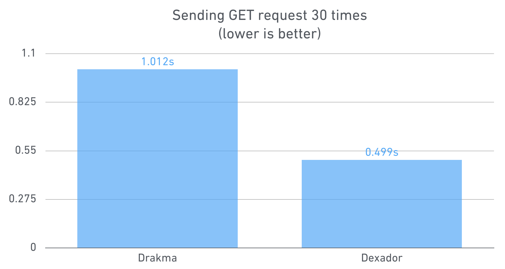 benchmark.png