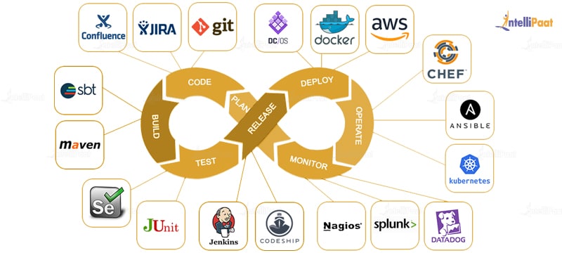 07-devopspipeline